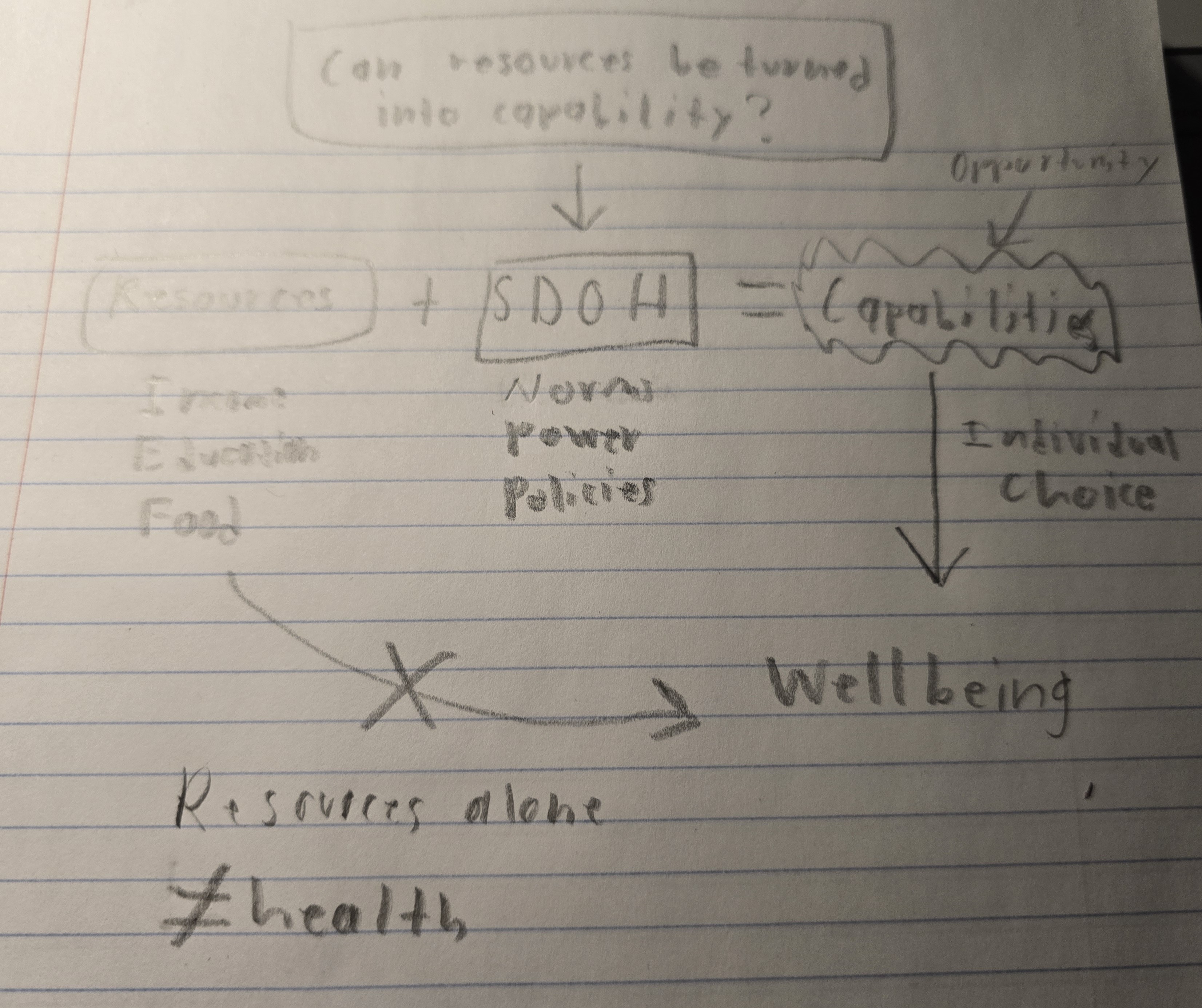 Description of image