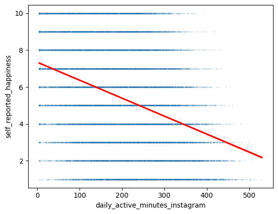 Active minutes & happiness